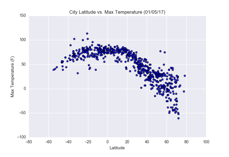 Latitude_Max-Temperature