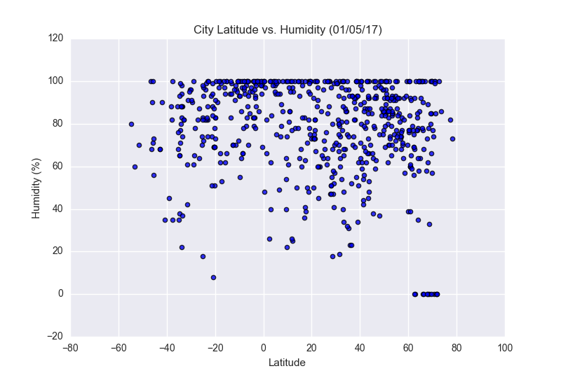 Latitude_Cloudiness