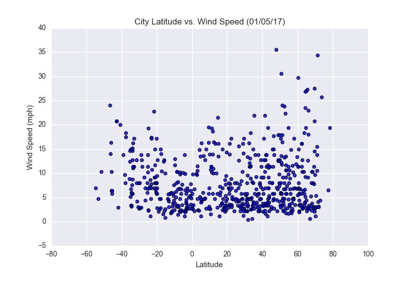 Latitude_Cloudiness